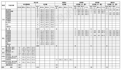 2018年beat365体育官网平台各省各批次专业录取分数线-专科_看图王